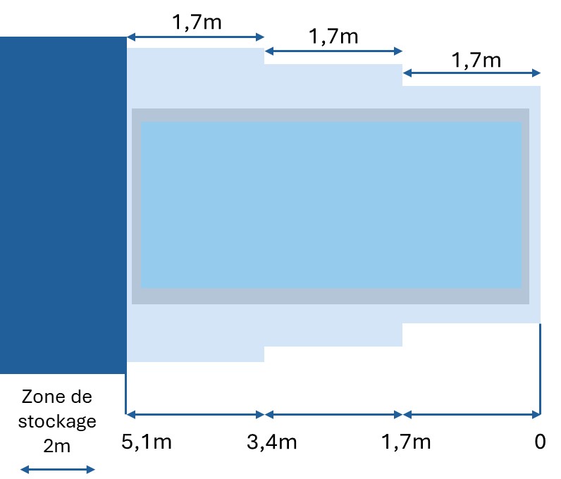 plan abri de piscines 2x5m