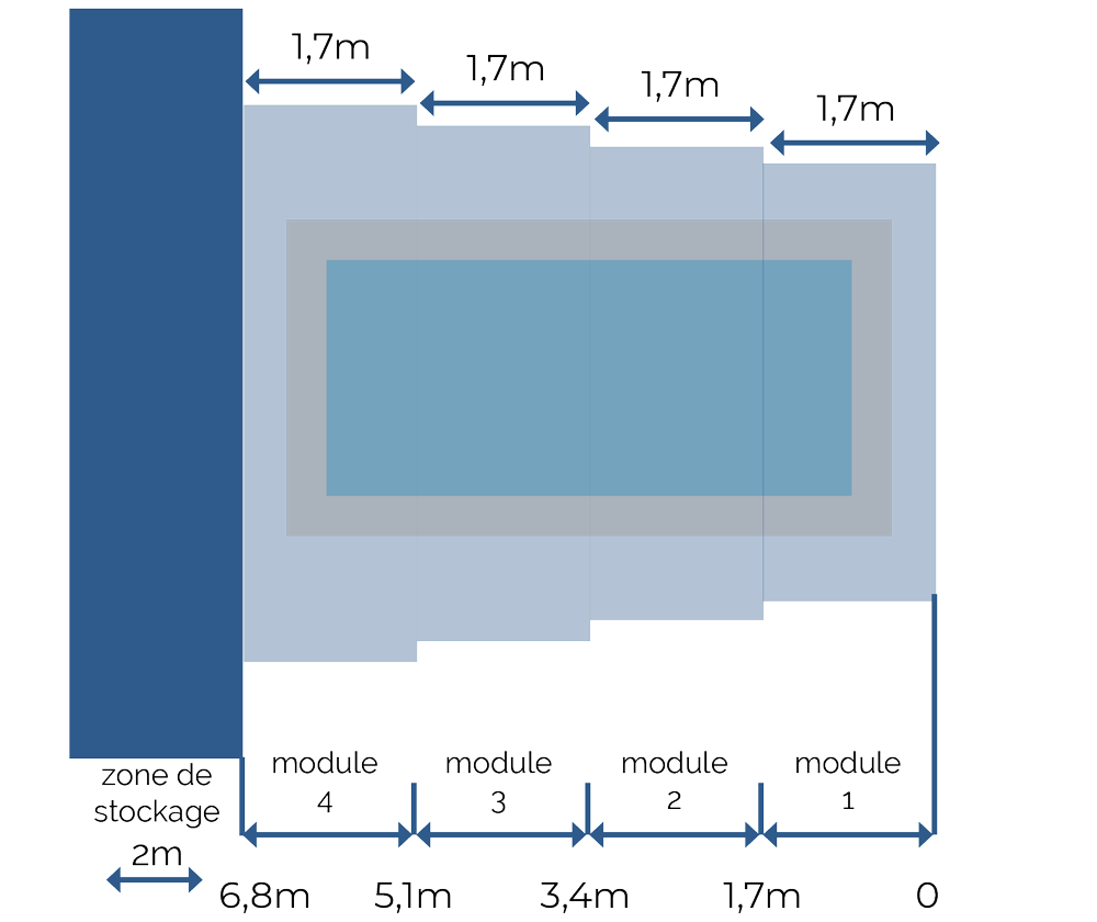 plan abri de piscine